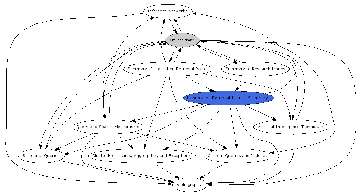 Navigational Map