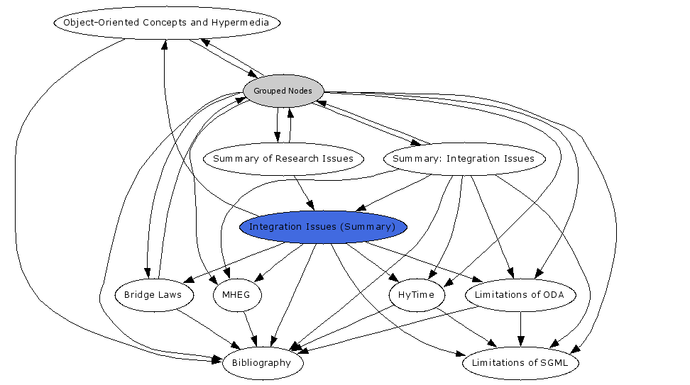 Navigational Map