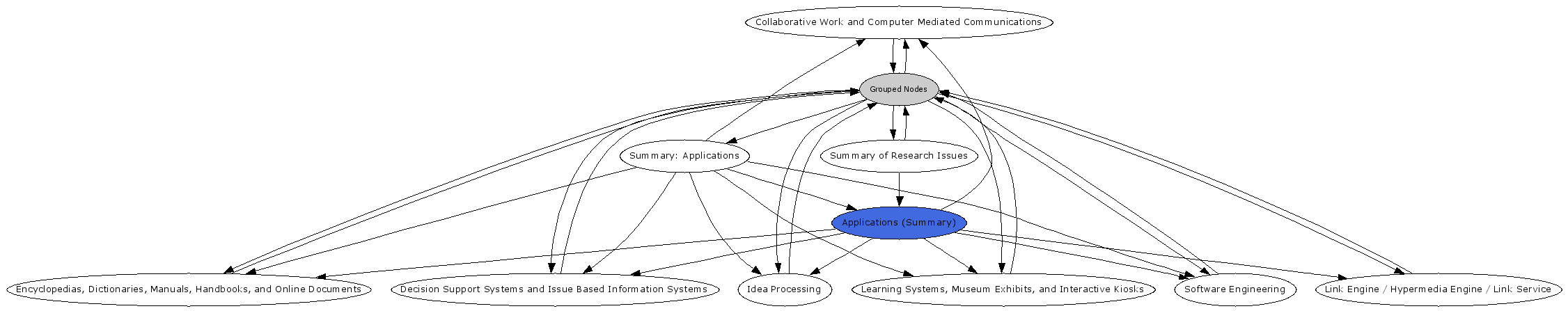 Navigational Map