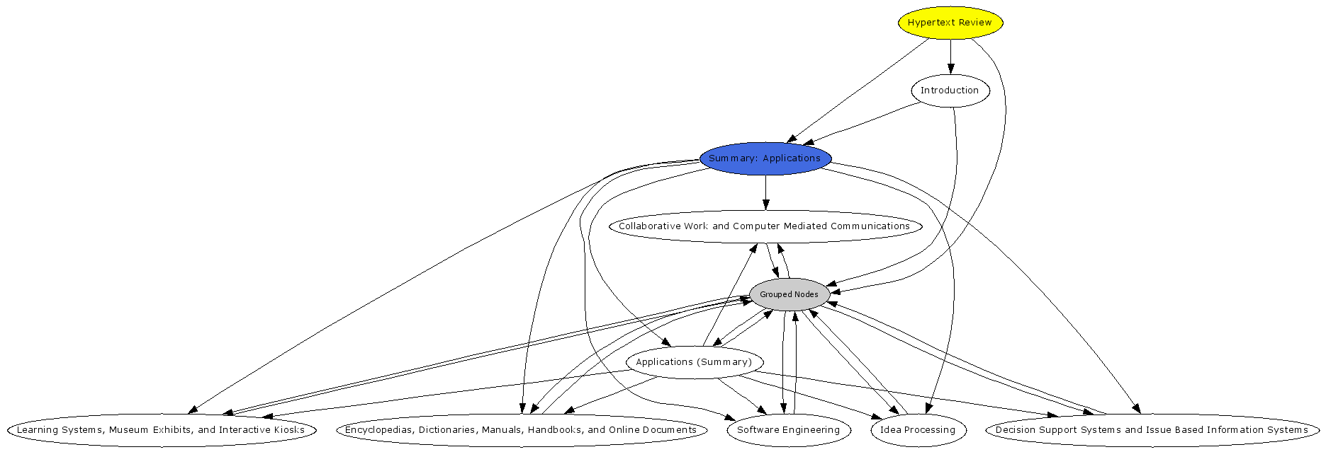 Navigational Map