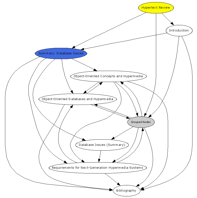 Navigational Map