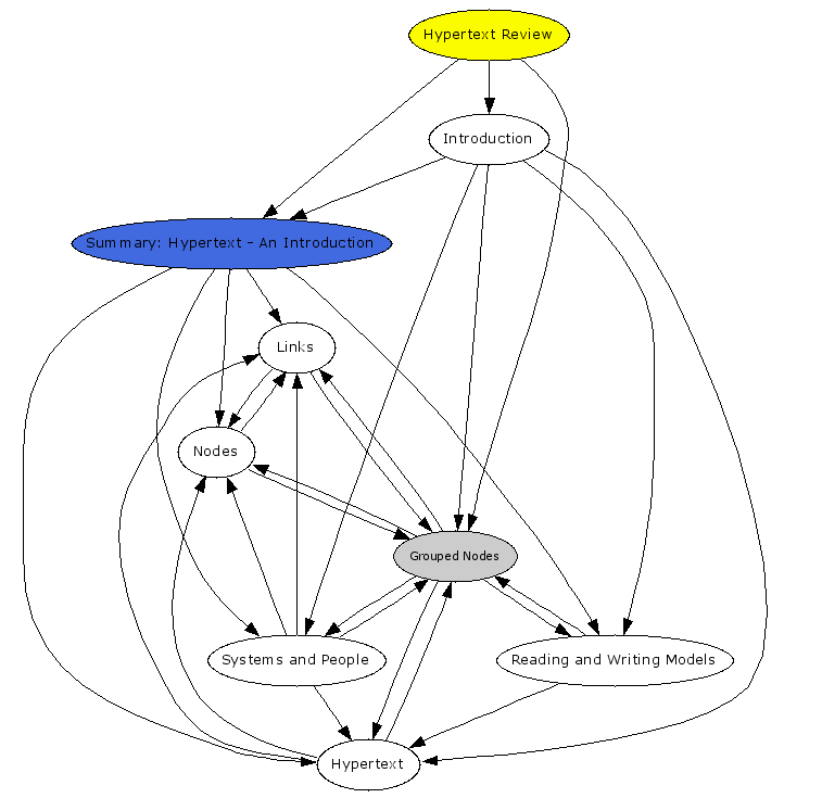 Navigational Map