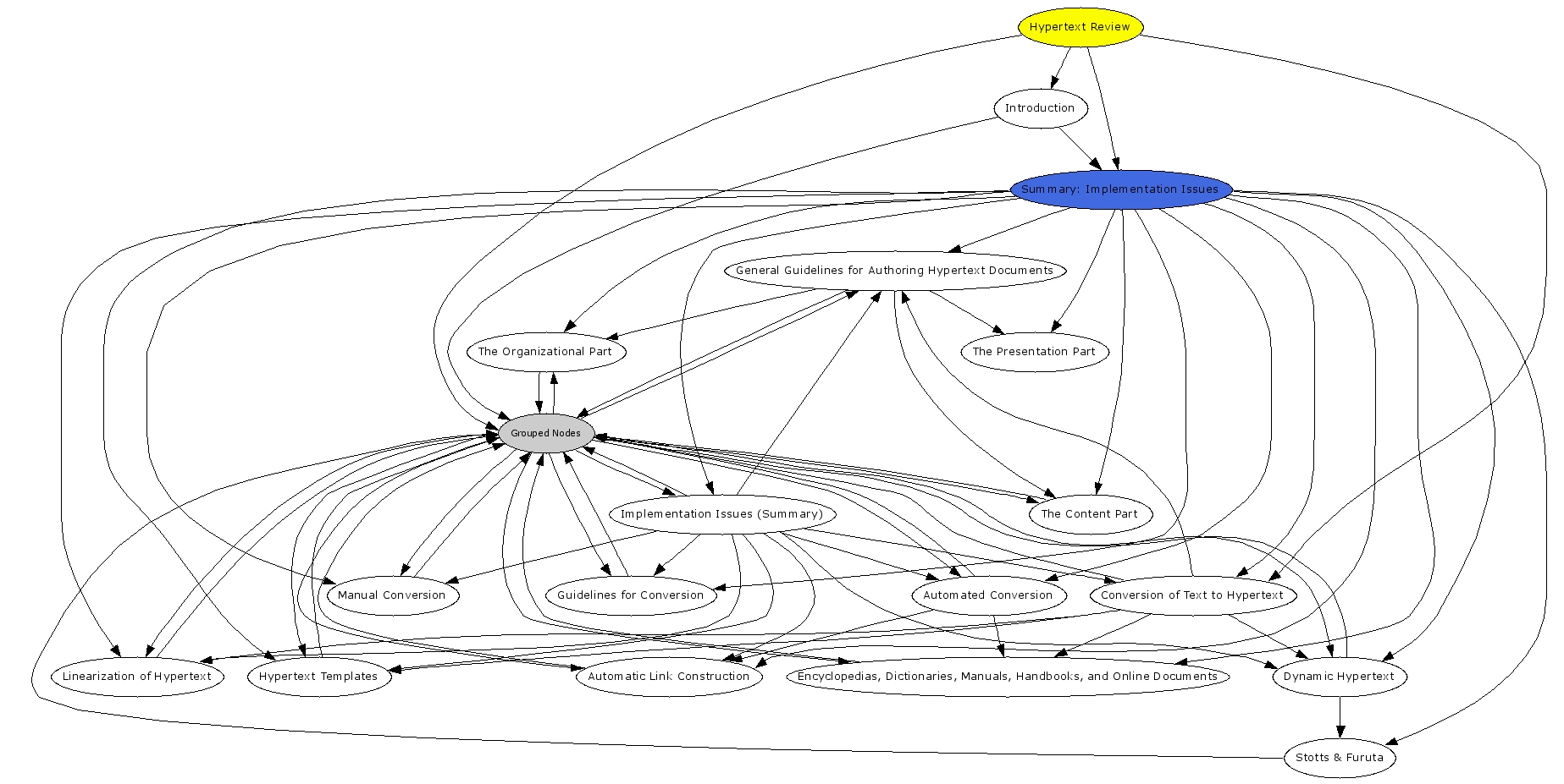 Navigational Map