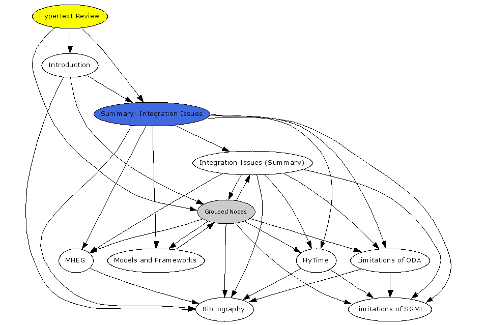 Navigational Map