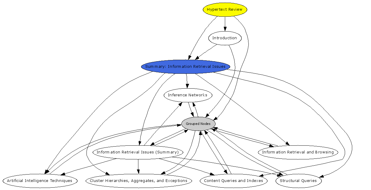 Navigational Map