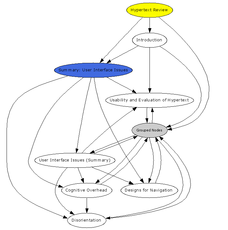 Navigational Map