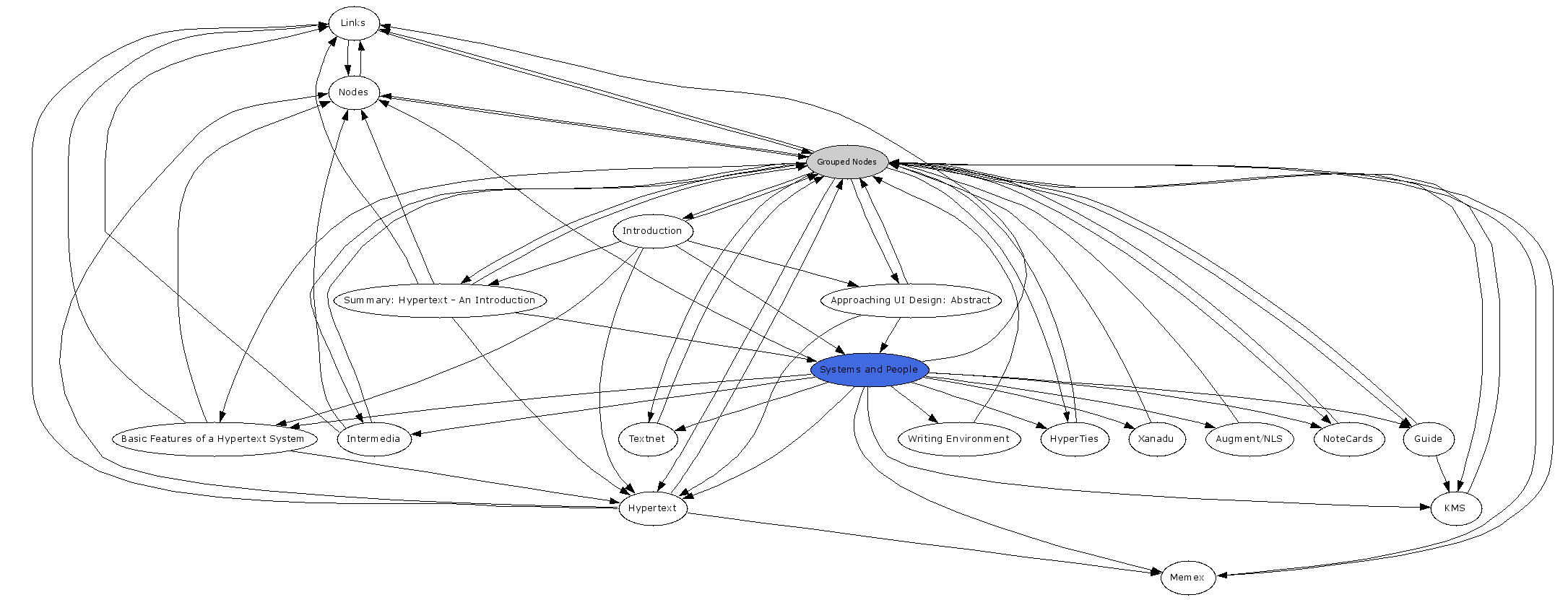 Navigational Map