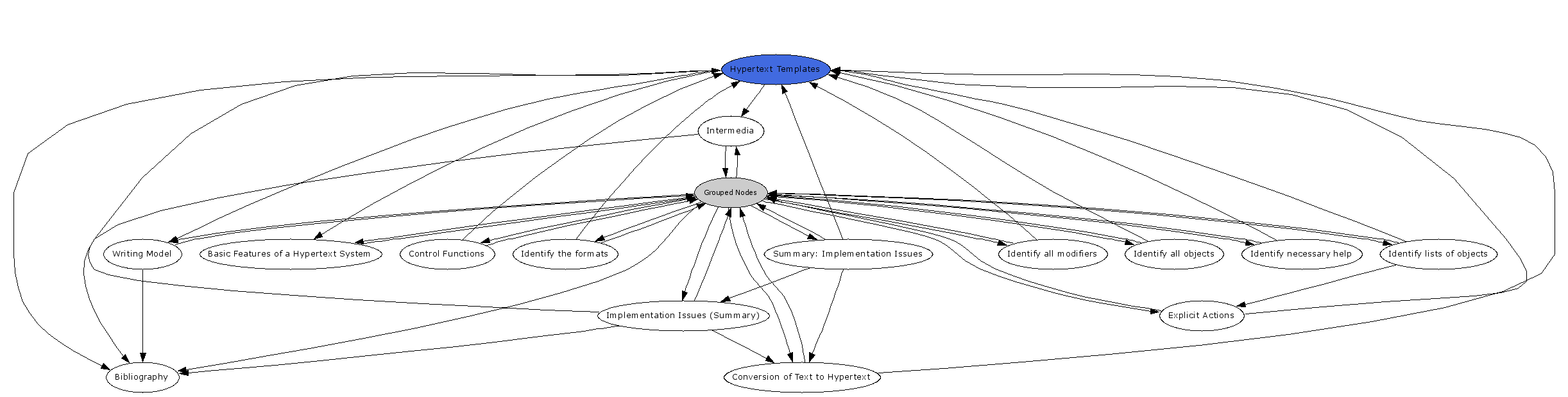 Navigational Map