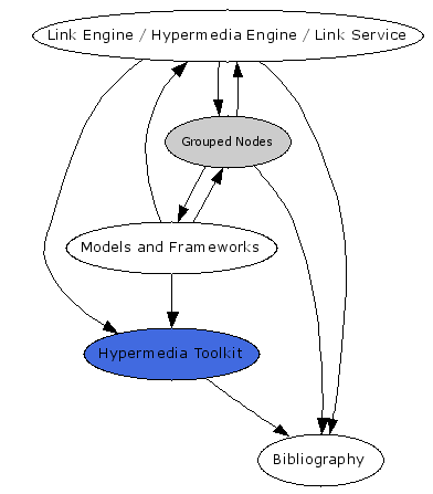 Navigational Map