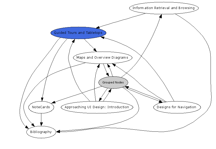 Navigational Map