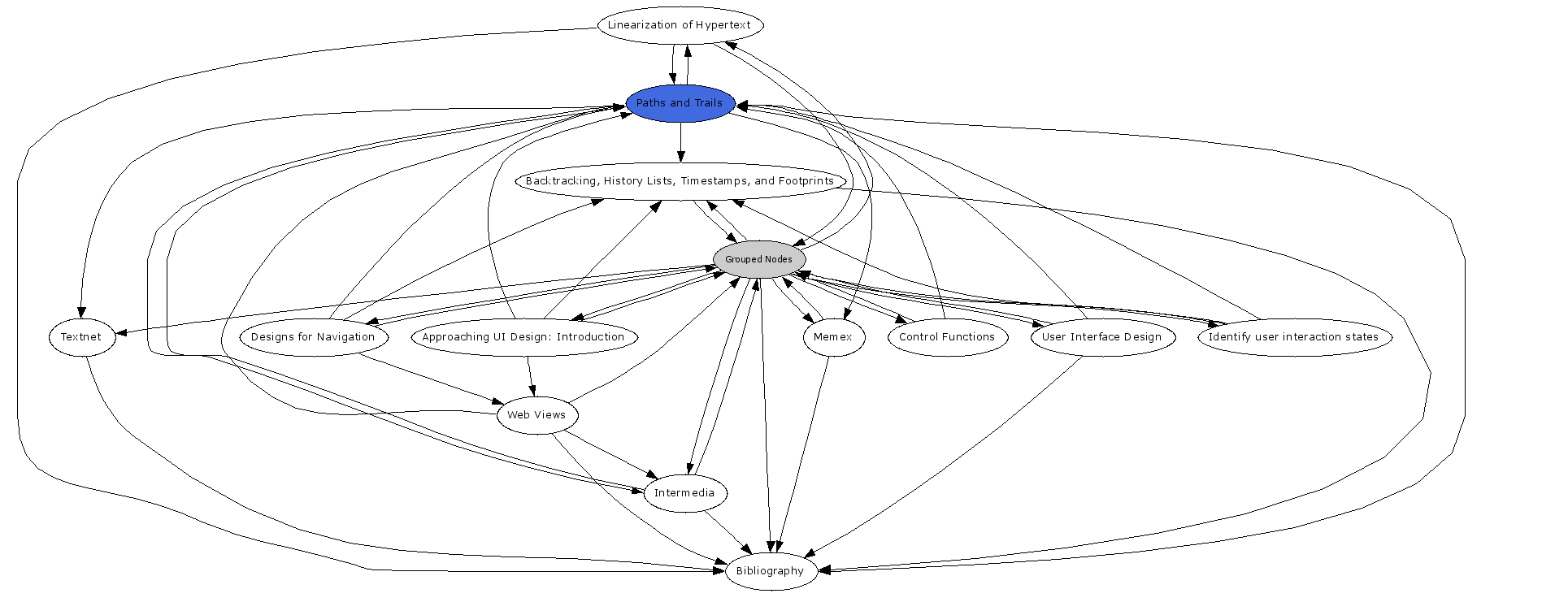 Navigational Map