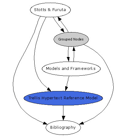 Navigational Map