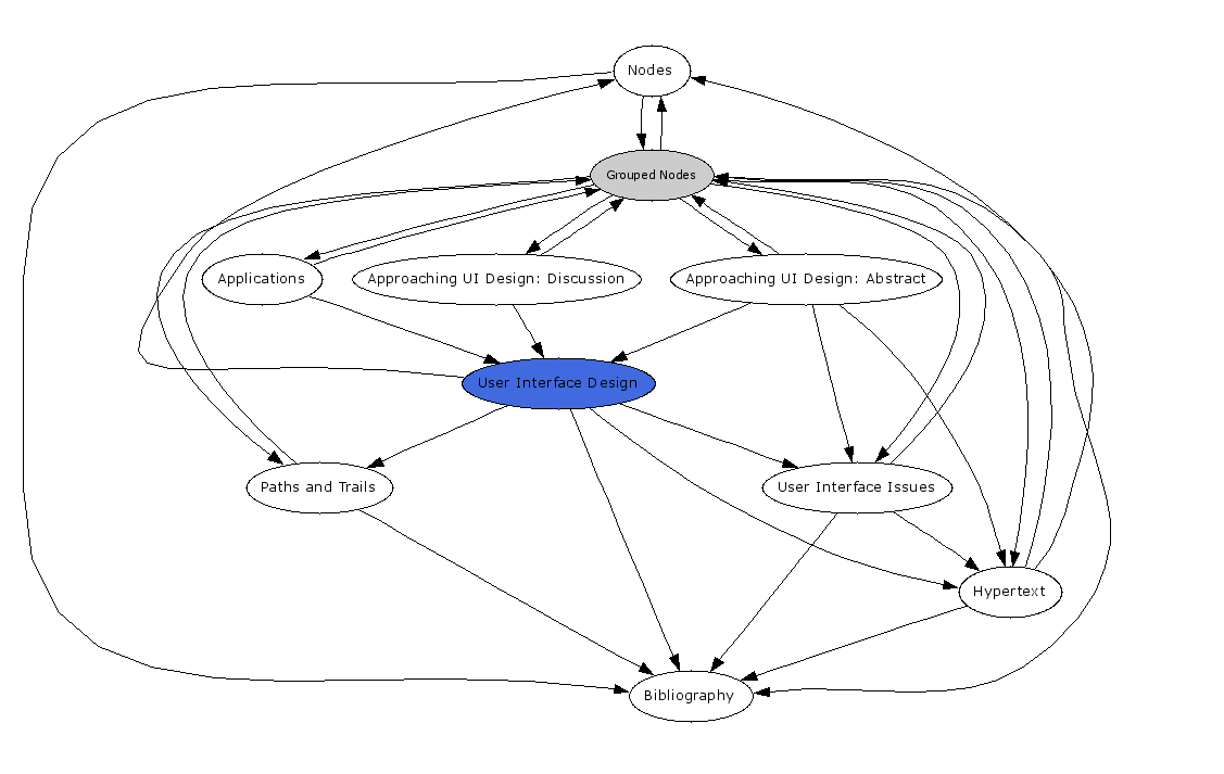 Navigational Map