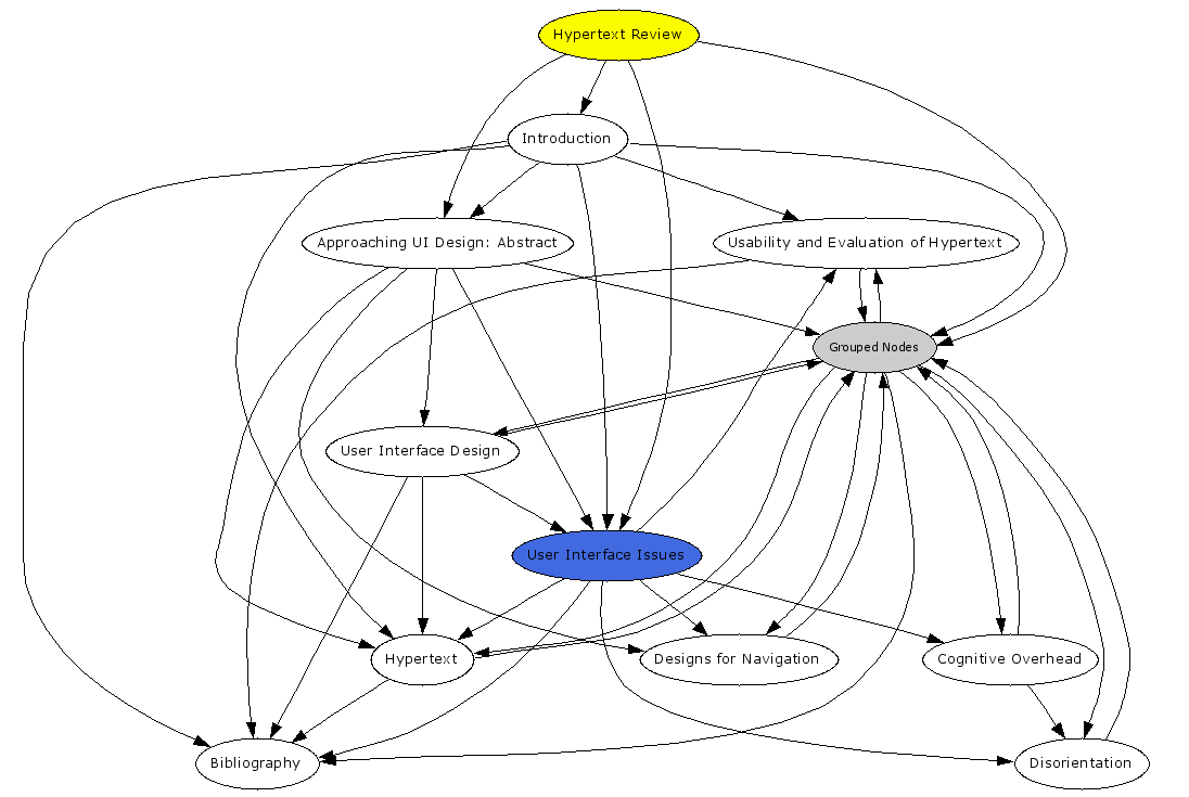 Navigational Map