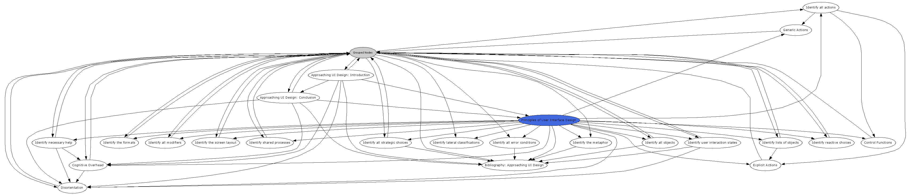 Navigational Map