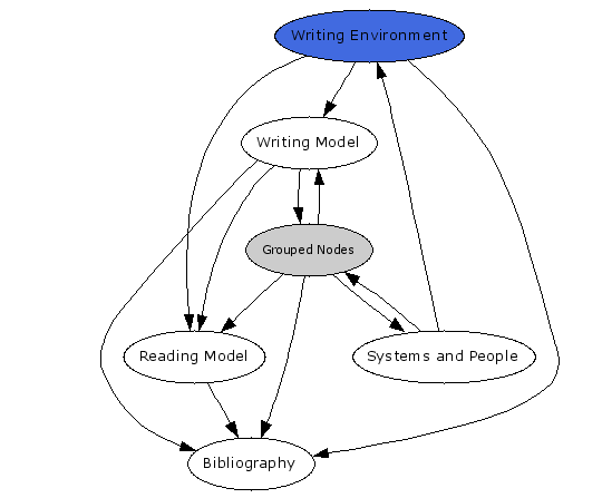 Navigational Map