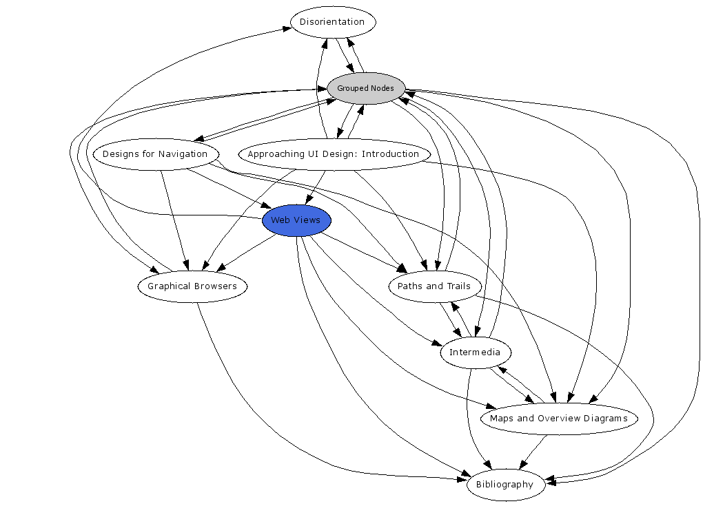 Navigational Map