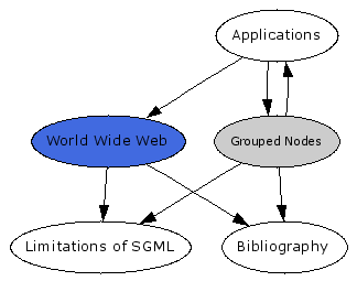 Navigational Map