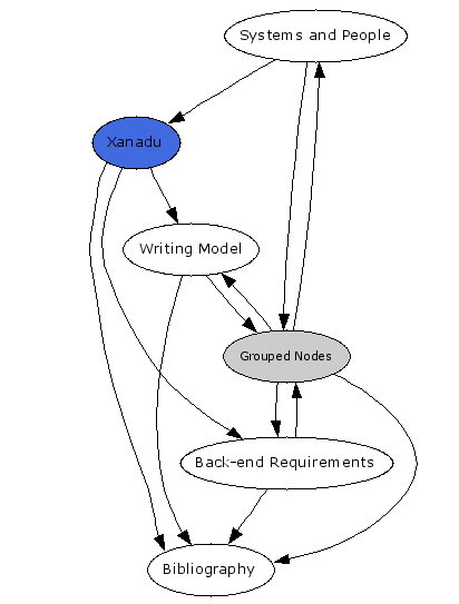 Navigational Map